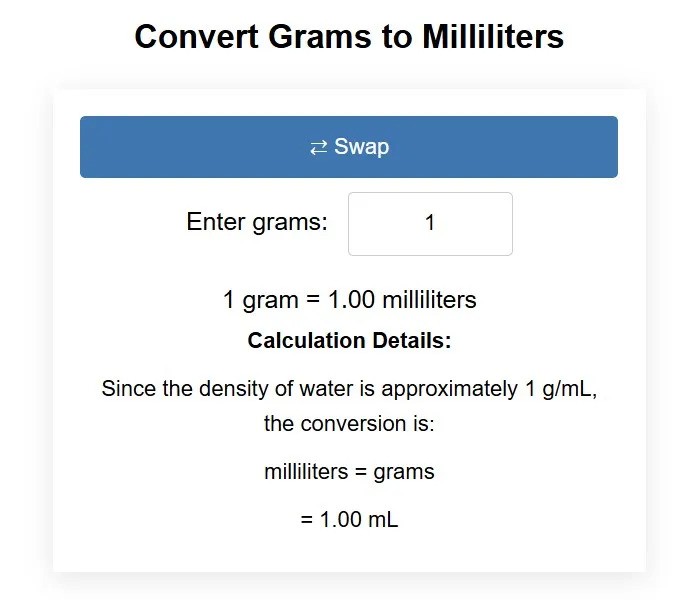 How to Convert Grams Into&nbsp;Milliliters